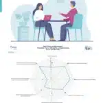Autodiagnostic : où en êtes-vous en matière de prévention de la désinsertion professionnelle ? [ANACT]
