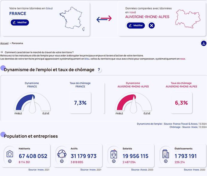 chiffres clés emploi AURA