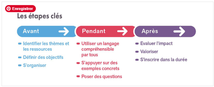 INRS information sensibilisation salariés
