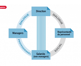 dialogue professionnel