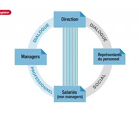dialogue professionnel
