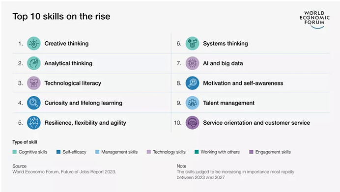 Compétences forum economique mondial
