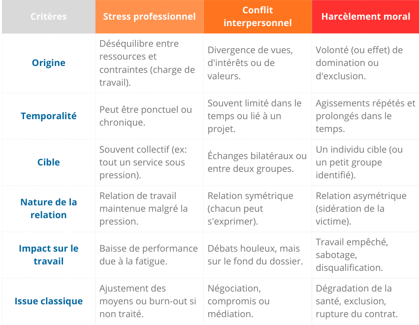 tableau comparatif